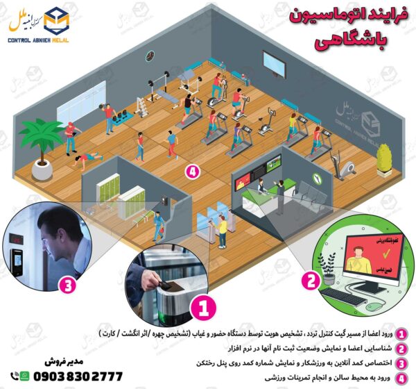 برنامه ثبت ورود اعضای باشگاه با دستگاه تردد و دستبند الکترونیکی