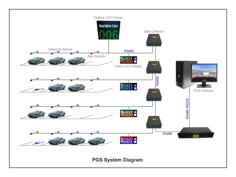 PGS-parking-guidance-system-EQUIPMENT